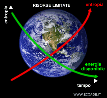 il sistema terra come sistema isolato e chiuso in cui l'entropia cresce in modo irreversibile
