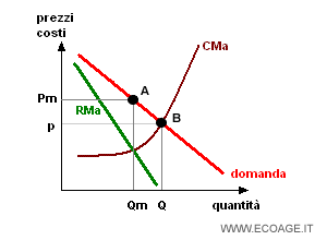 monopolio